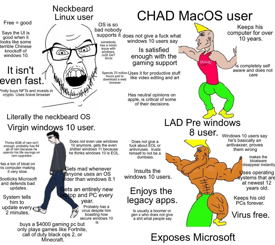 Virgin vs. Chad (@VirginVChad) / Posts / X