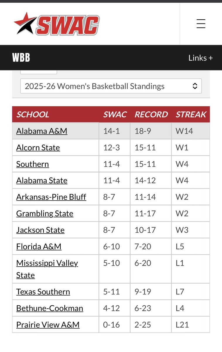 Sleeper Athletes Ladies Basketball tweet media