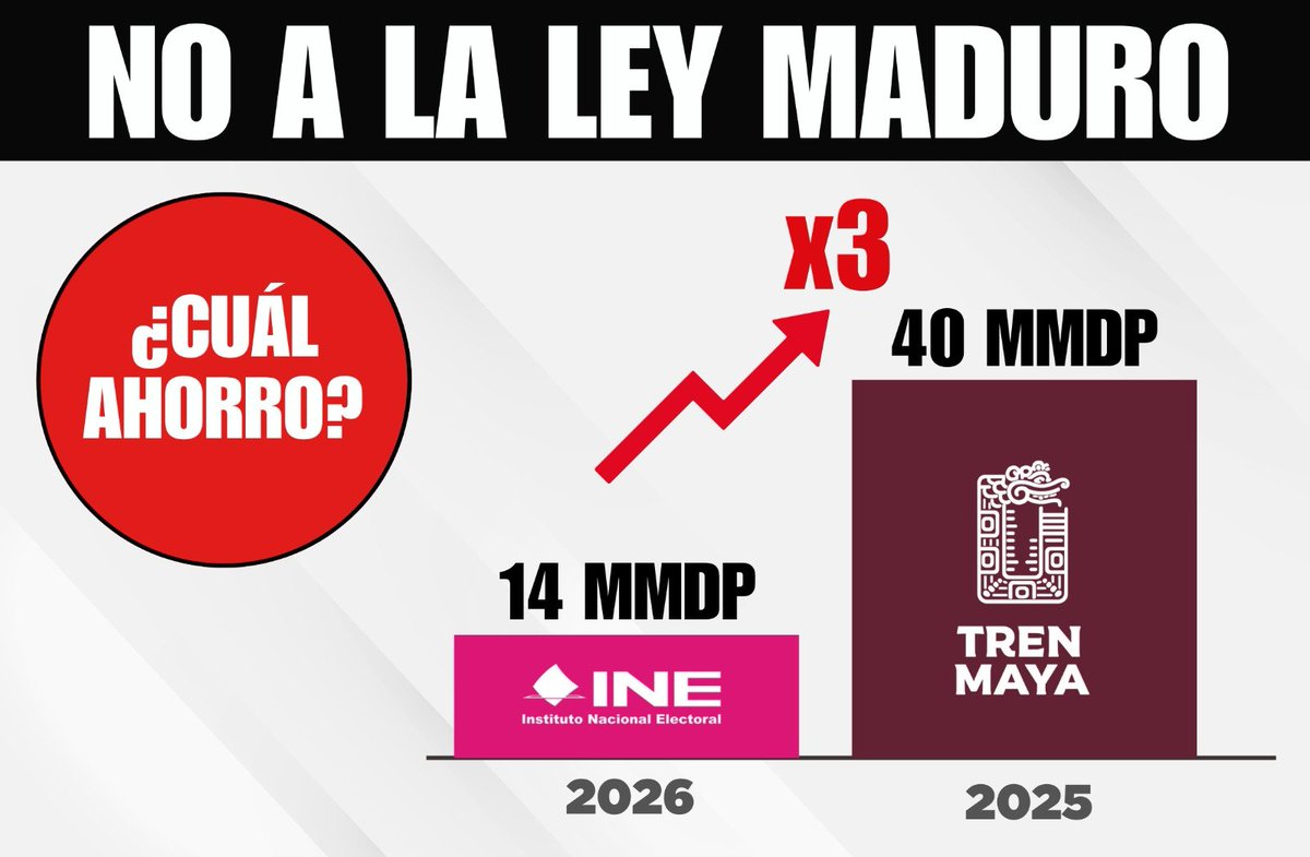 Manuel Añorve Baños tweet media