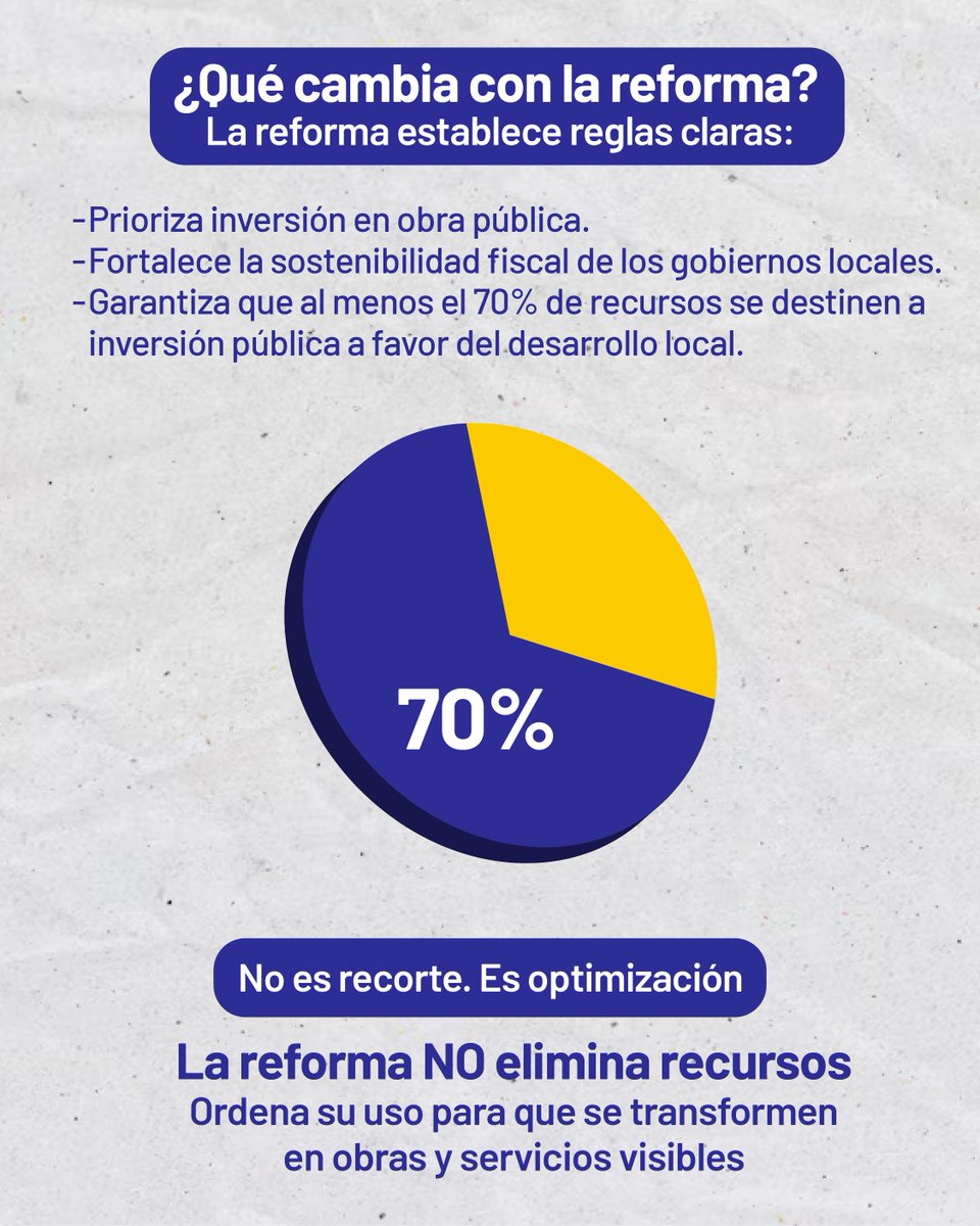 BDEcuadorBP's tweet photo. La reforma al #COOTAD fortalece a los #GAD: no reduce recursos, promueve eficiencia, transparencia y calidad en el gasto público. 📊

El Gobierno Nacional, a través del #BDE, genera incentivos para que cada dólar financiado se traduzca en más obras y desarrollo para los territorios. 🇪🇨 1/2

#GestiónQueTransformaTerritorios
#ElNuevoEcuador