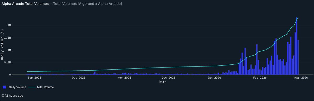 alpha arcade tweet media