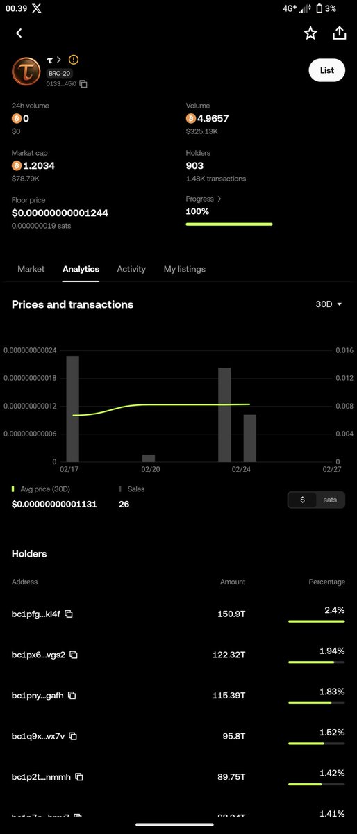 Chandra Apriliyanto 🇮🇩 💙 tweet media