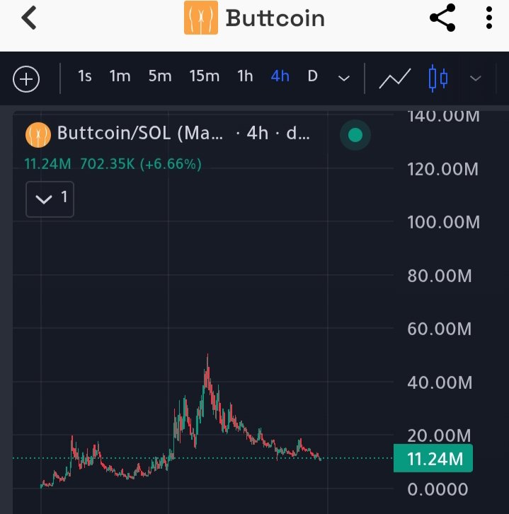 $Buttcoin looks good here.