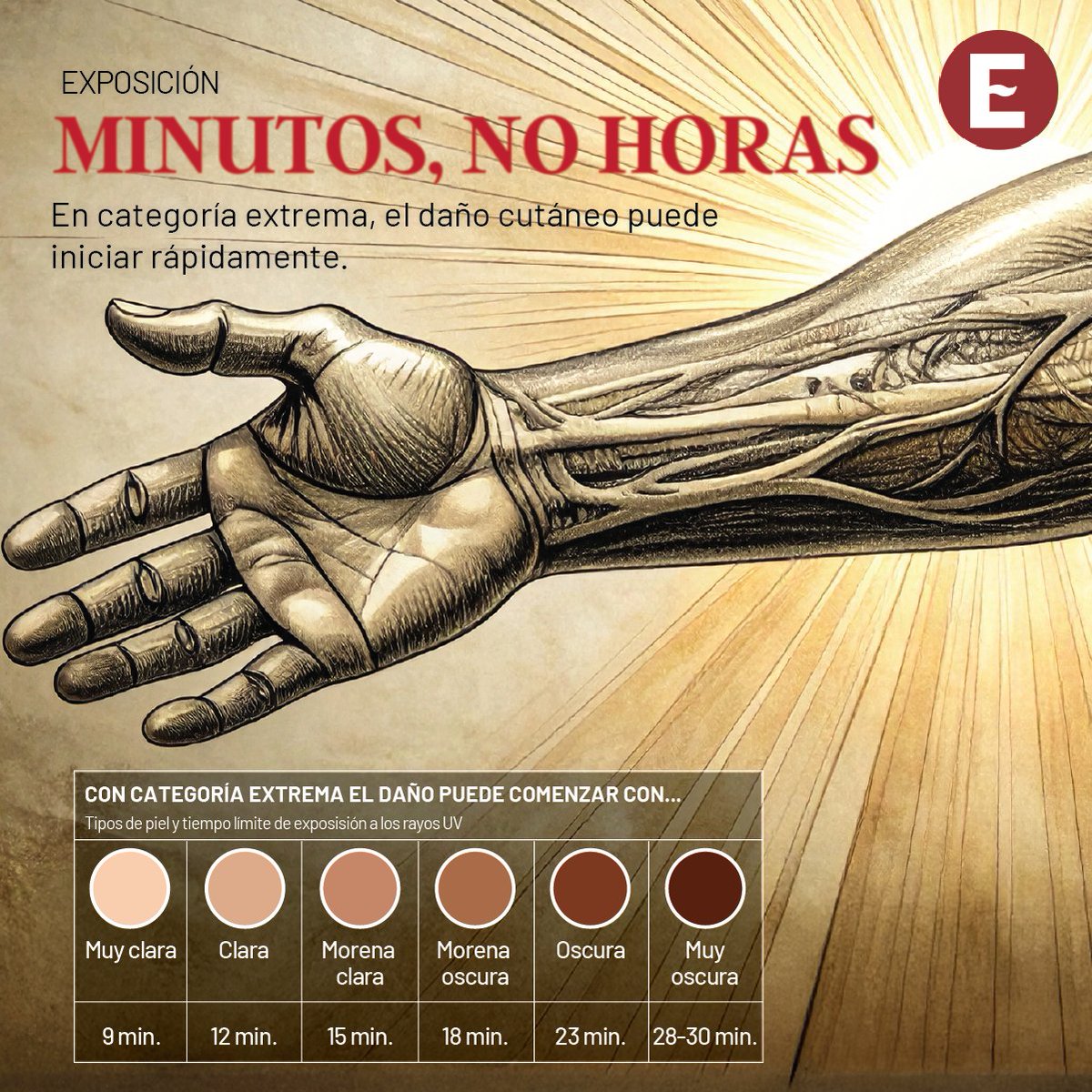 Excelsior's tweet photo. ☀️😳Sí, hablamos de radiación UV EXTREMA 👇
🔴Protégete como si fueras influencer del skincare, tú piel del futuro te lo va a agradecer.
#cdmx_oficial #radiaciónuv #cuidatupiel #solintenso #prevencion https://t.co/PiUmyt9rCg