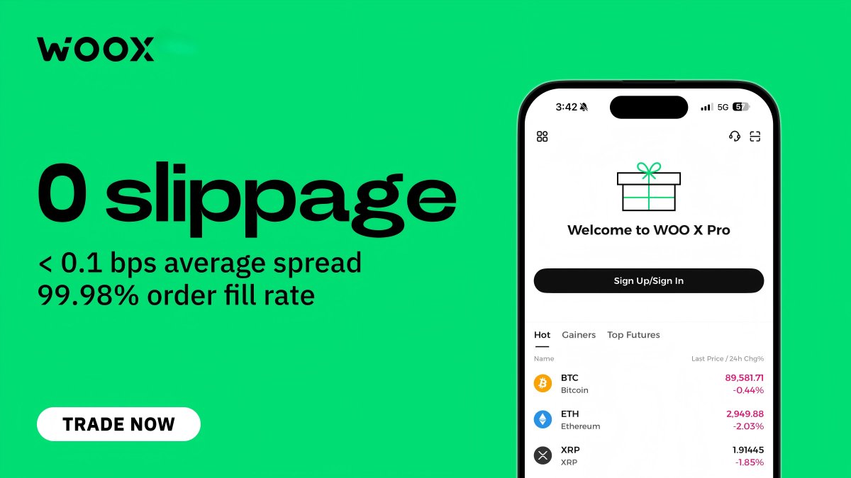 _WOO_X's tweet photo. Zero slippage. Locked and loaded.
WOO X guarantees zero-slippage, so your strategy executes exactly as planned. Ready to take on more? #ZeroSlippage #WOOXPro
👉https://t.co/Ww4g4K7c6v https://t.co/CmbayJUtQ2