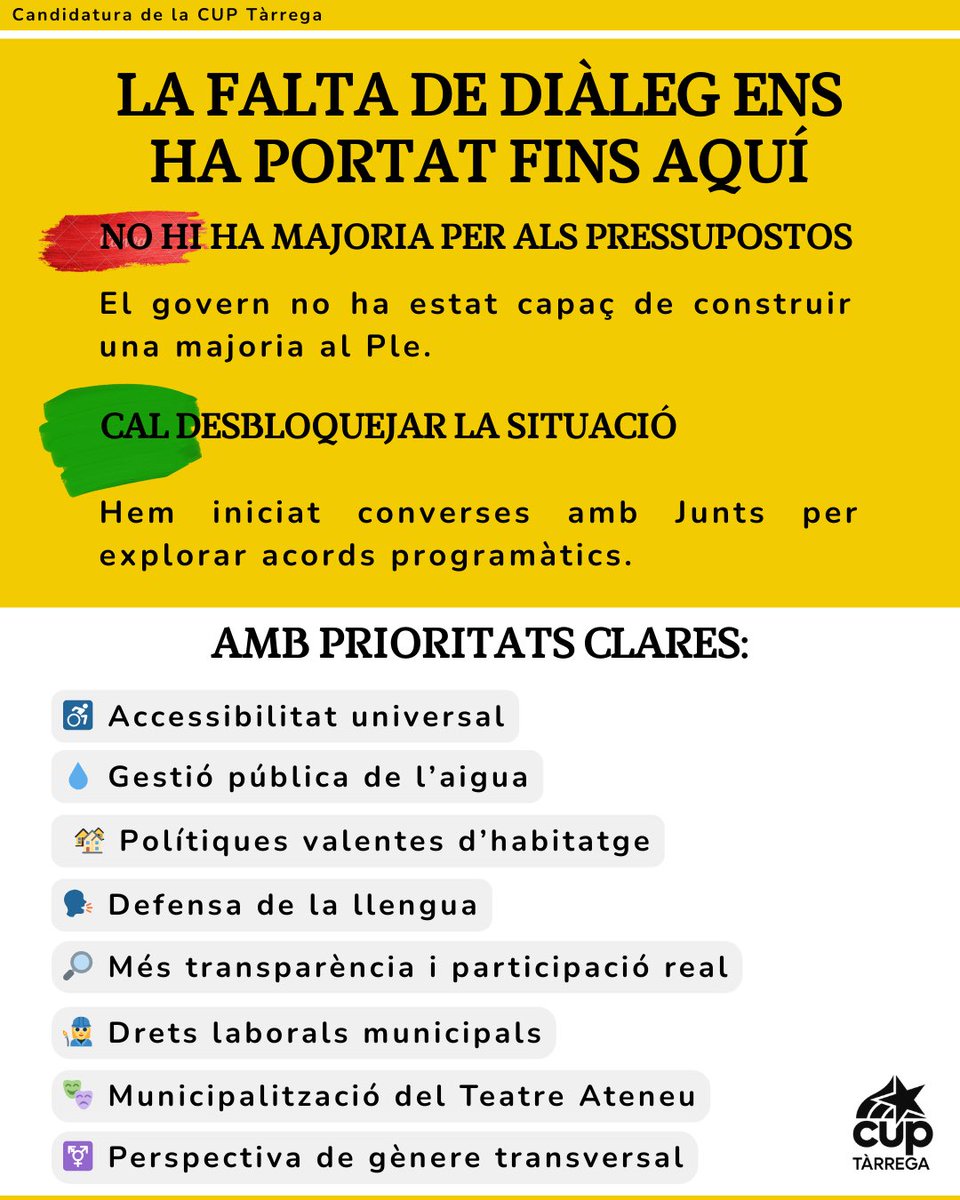 CupTarrega's tweet photo. Vam sortir del govern per incompliments, però hem treballat amb des de l’oposició 🤝. Hem demanat diàleg per uns pressupostos compartits 📊, però sense reunions ni respostes no hi ha majoria possible 🚫. Cal desbloquejar la situació 🔓: Tàrrega mereix acords, no imposicions. https://t.co/hvJJhfD7Pl