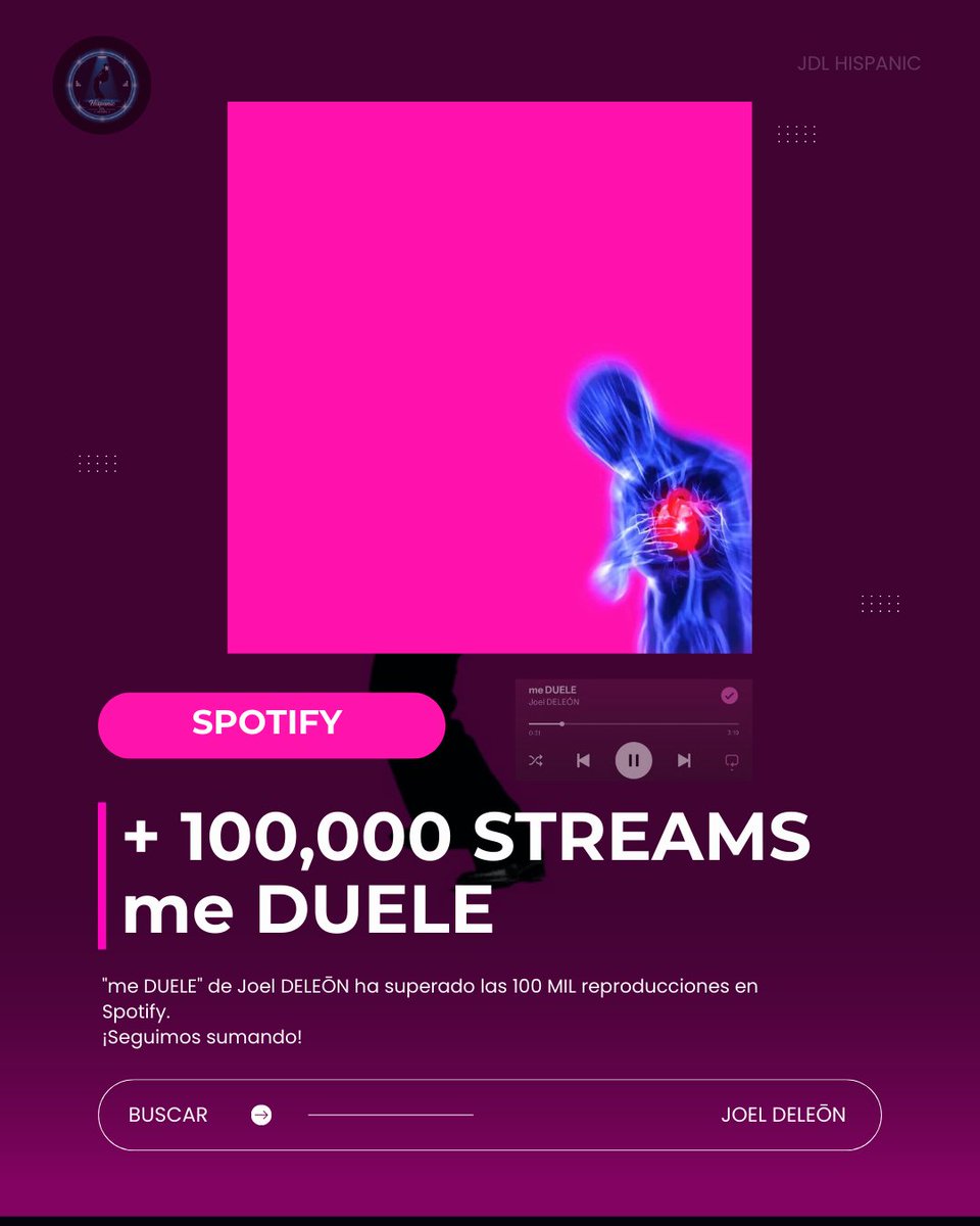 📊|| +100,000 STREAMS!‼️

"me DUELE" de <a href="/JOELDELE0N/">Joel DELEŌN</a> supera más de 100k de streams en Spotify.

Vamos por más, sigamos demostrando nuestro apoyo a la música de Joel 🎧🤍

#JOELDELEON