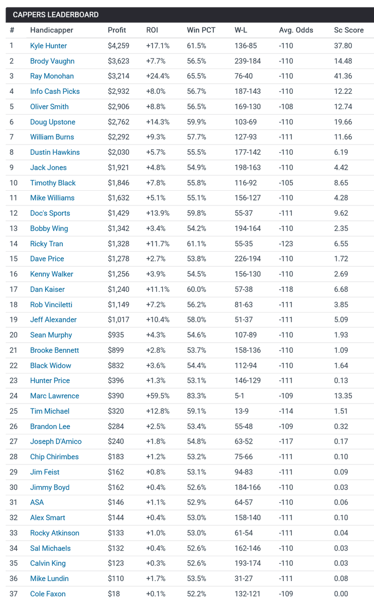 Capper Reviews tweet media