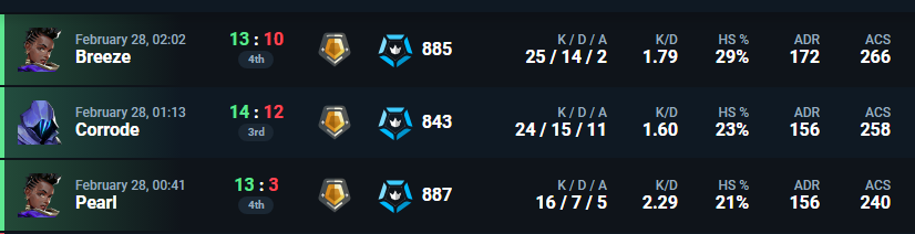 イニシエーター卒業します。