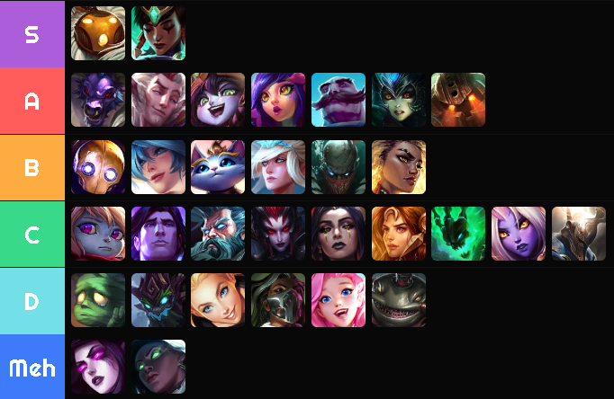 Varry_lol's tweet photo. Support Tierlist – Patch 26.04 ⛑️

Just play Bard with electrocute if u want Elo.
Karma best enchanter.
Nami with Corki is op.
Most blinds are fine.

Full SoloQ + Comp tierlists with Counterpicks and best blinds on my Patreon with explanations (link in comments) https://t.co/3DpMoIRv2K