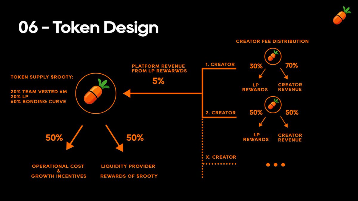 <a href="/RuneCrypto_/">Rune</a> It's on us to push updates. We added creator fee sharing with pumpswap LPs. Holders can now earn like devs on volume! 

It's not pumpfun who has to adapt its us as users changing the mindset from PvP to PvE!