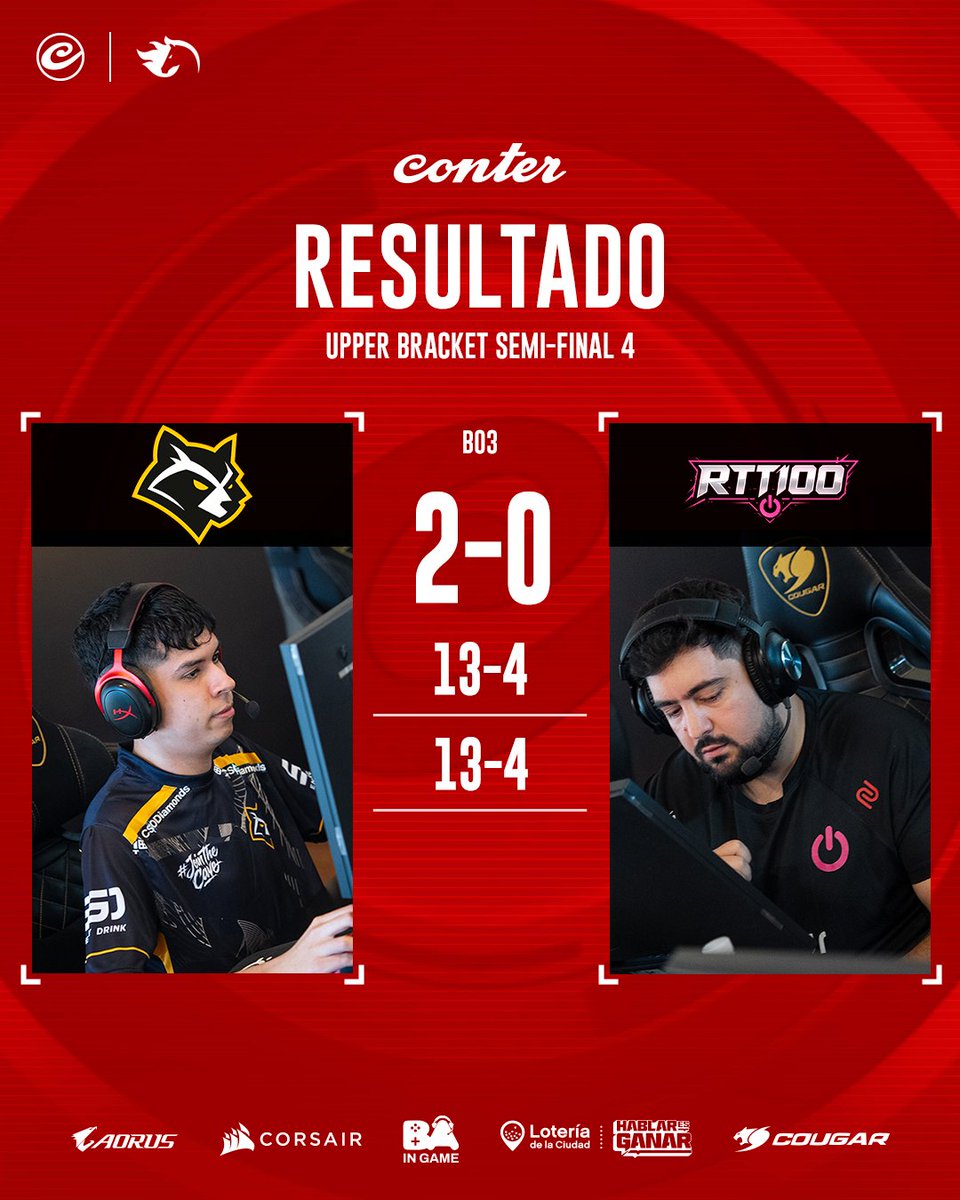 🔴 @PROCYONTEAM VENCIÓ A RTT100 

Se llevan la serie por 2-0 y avanzan por el upper bracket.

#FiReCONTERSeason2