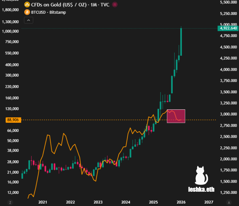 Leshka.eth ⛩ tweet media