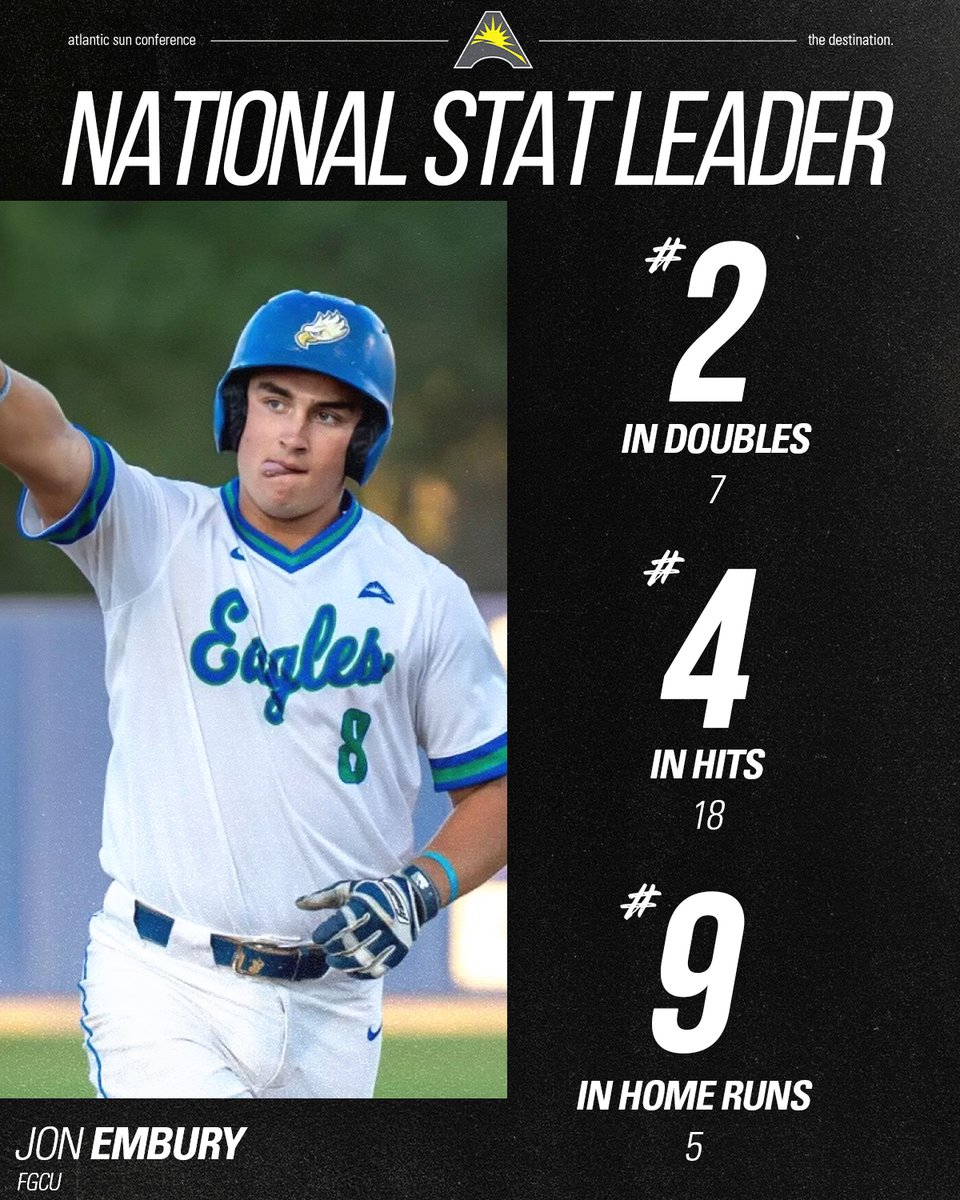 Atlantic Sun Conference tweet media