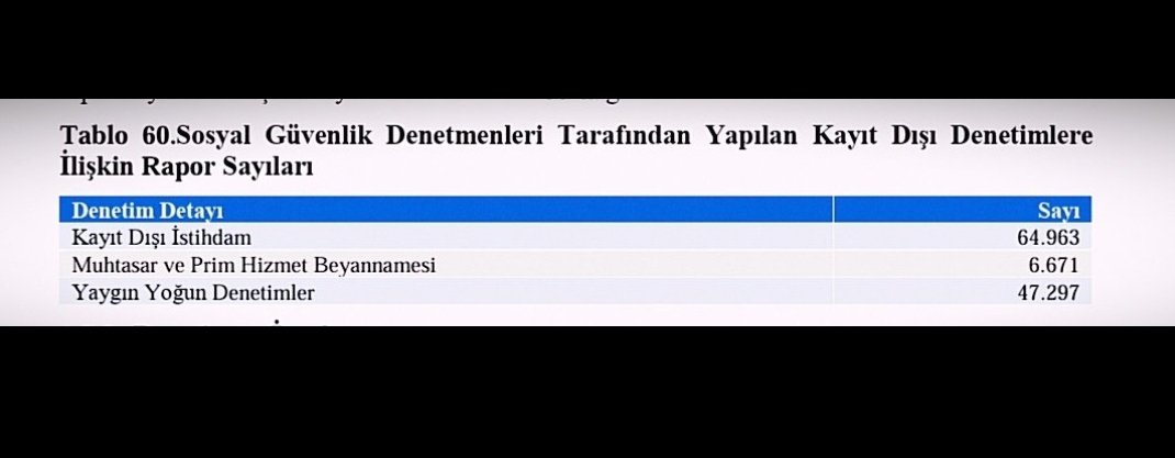 2025 SGK Faaliyet Raporu ve #SGKDenetmenleri nin performansı buyrun... Emeği geçen tüm meslektaşlarımı kutluyor üstün gayretlerle hak ettiğimiz özlük haklarımızın iyileştirilmesini umuyorum <a href="/isikhanvedat/">Prof. Dr. Vedat Işıkhan</a> <a href="/sgksosyalmedya/">SGK</a>