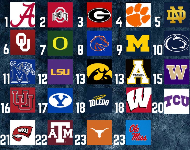 College Football Zone tweet media