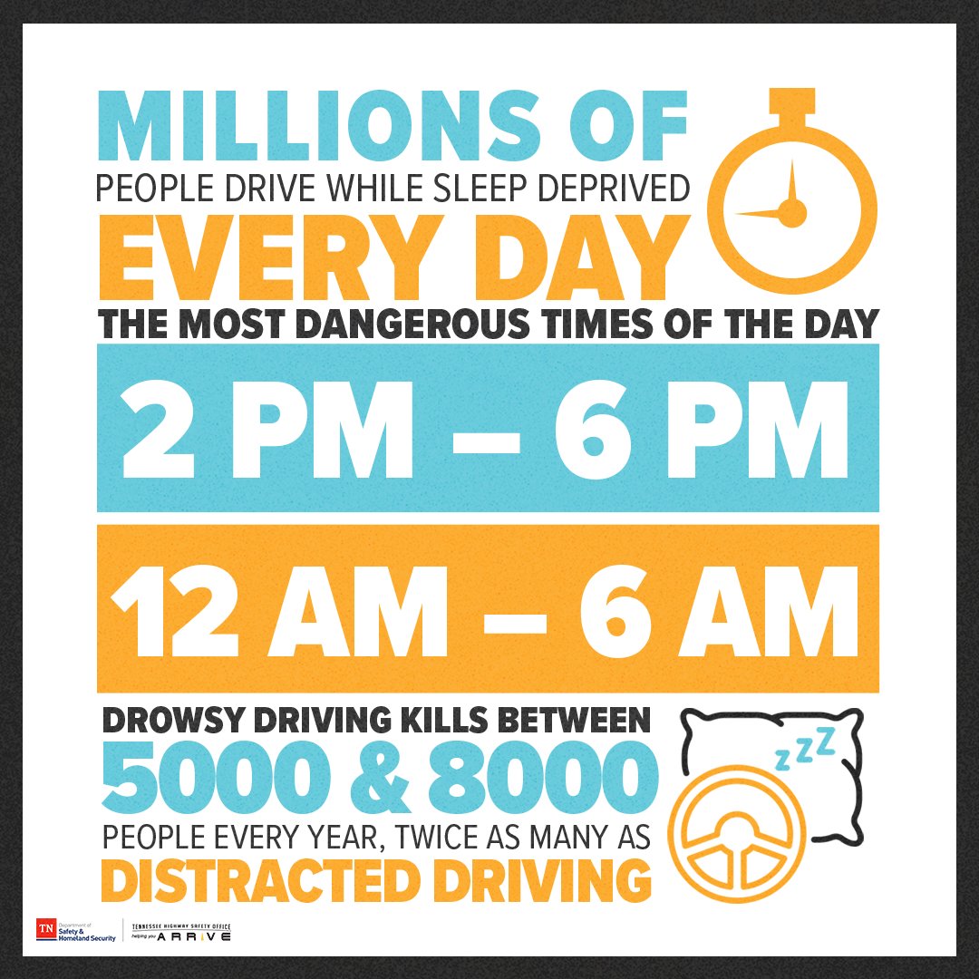 TNHSO's tweet photo. Sleep deprived is no way to drive.
Get the facts about driving while drowsy at https://t.co/ZqTvTHs3uM
#SleepAwarenessWeek https://t.co/BwR7mD1ApX