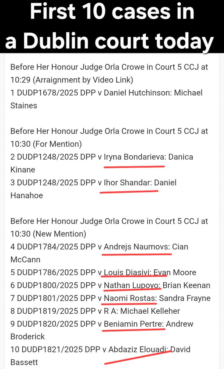 Immigrants don't commit crime. Its just not true..(Leo Varadkar)
<a href="/MichealMartinTD/">Micheál Martin</a> 
<a href="/MickOKeeffe/">MichaeloKeeffe</a> 
<a href="/LeoVaradkar/">Leo Varadkar</a>
<a href="/DublinTaxiDave/">🇮🇪Taxi Dave🇮🇪</a> 
#IrelandisFull