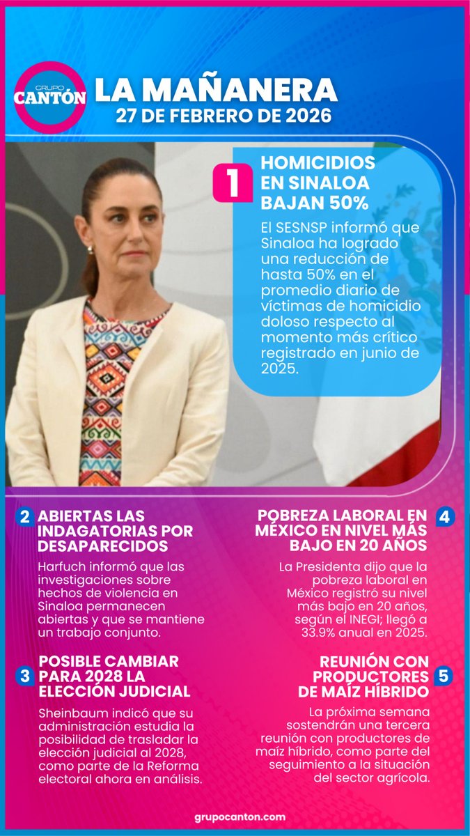 #LaMañaneradelPueblo ⛅️| Te compartimos los puntos más relevantes de la #ConferenciaDePrensa de la presidenta de México, Claudia Sheinbaum Pardo (<a href="/Claudiashein/">Claudia Sheinbaum Pardo</a>).

campechehoy.mx