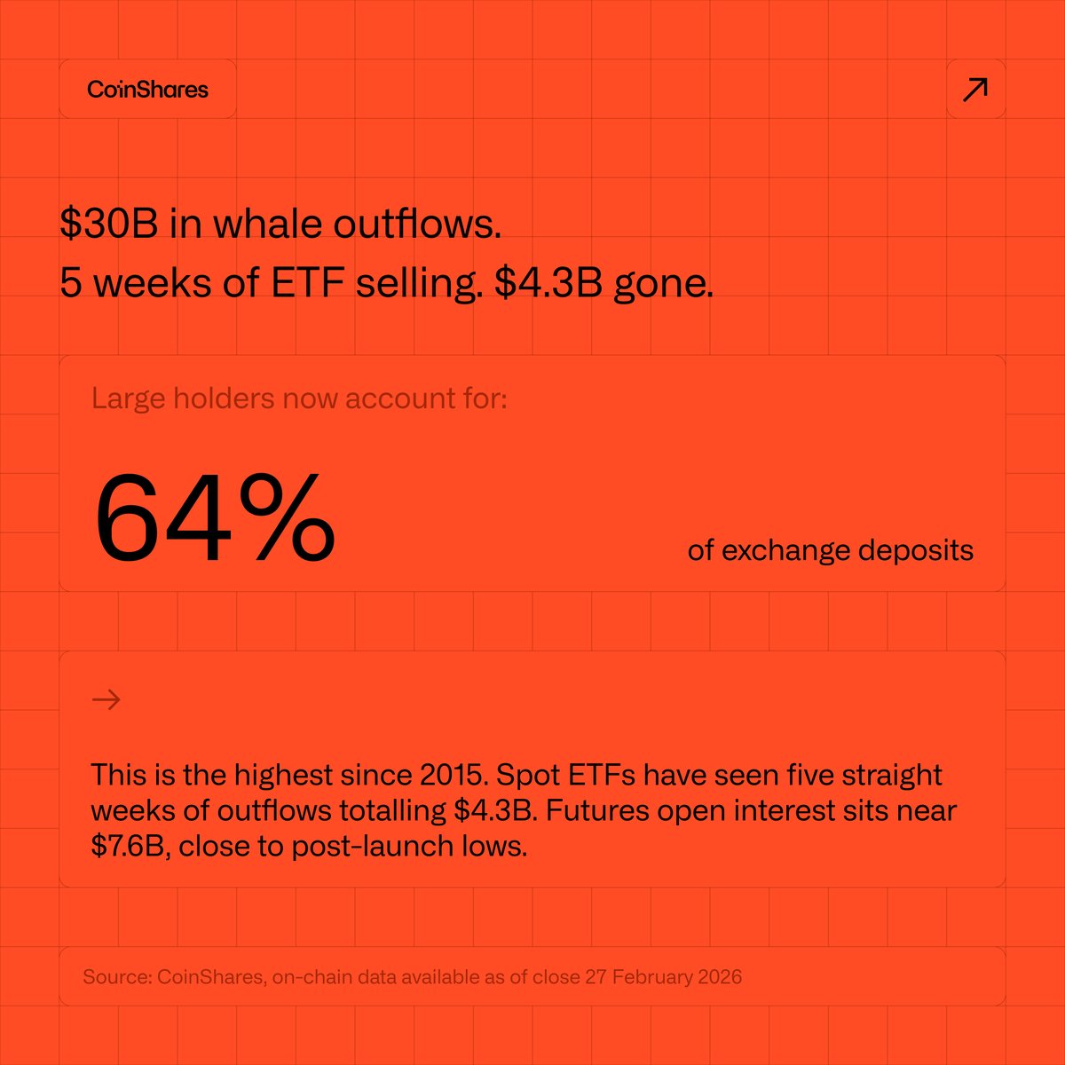 CoinShares US tweet media