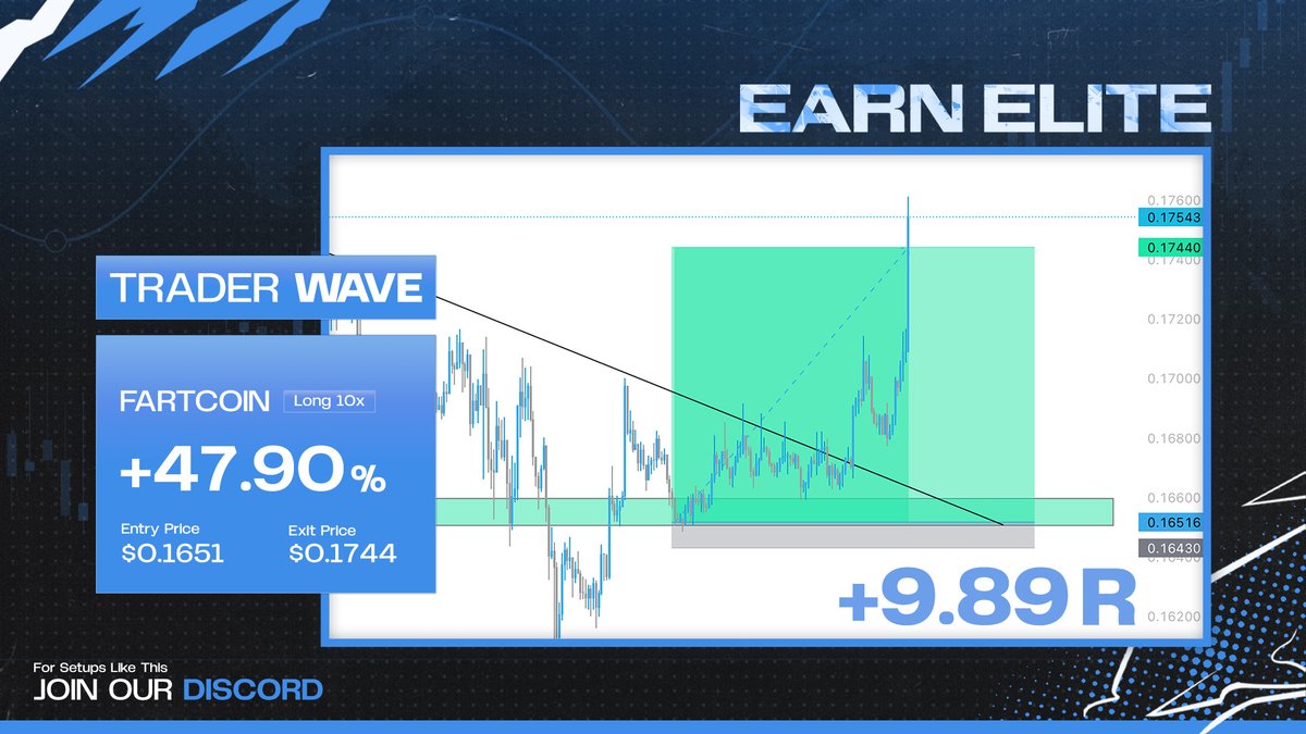 EarnElite tweet media