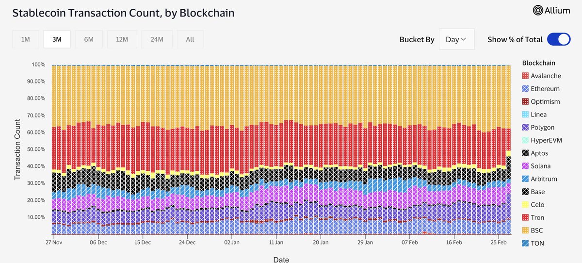 BNB Chain tweet media