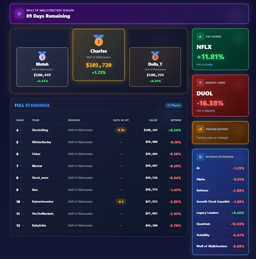 Fantasy Stock League tweet media