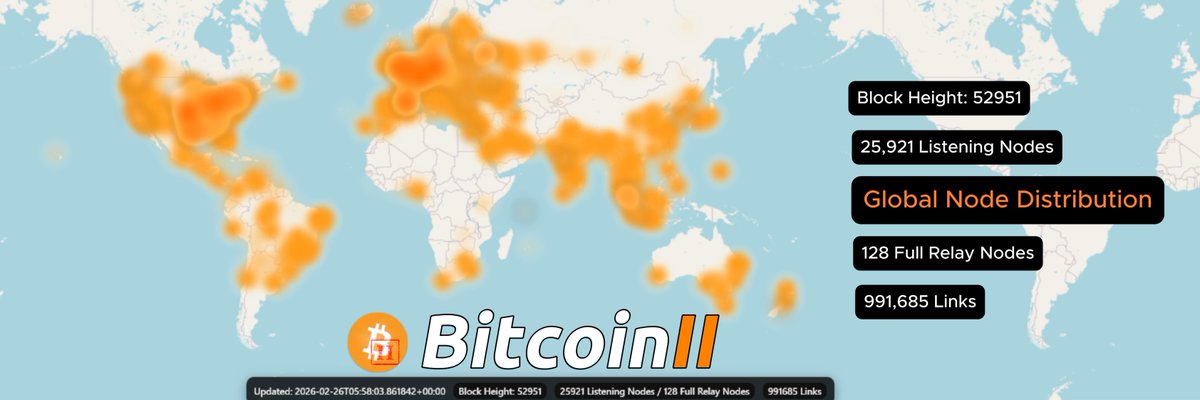 BitcoinII Organization Media tweet media