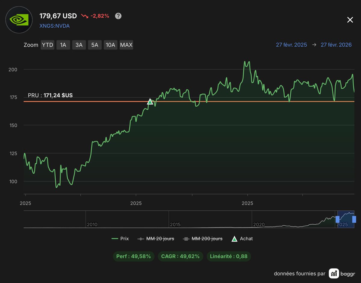 Hugo - IQ Invest tweet media
