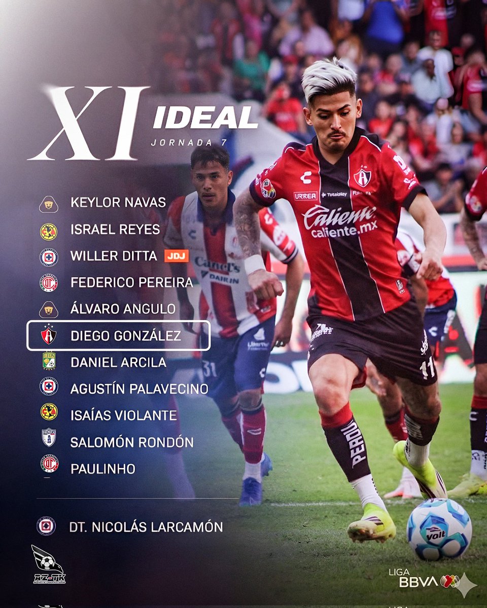 ORGULLO PARAGUAYO EN LA LIGA MX ⚽🇵🇾
Diego González fue incluido en el XI Ideal de la Jornada 7 de la Liga BBVA MX 🔥
Talento, personalidad y rendimiento que marcan diferencia.
Cuando el trabajo silencioso se transforma en reconocimiento.

#Volaremosjuntos 🦅