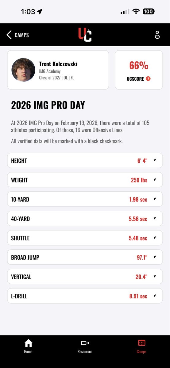 Kulczewski82591's tweet photo. Had a lot of fun getting some great numbers down and some he 2026 IMG Pro Day. Great to have the UC Verified team out. @IMGAFootball @UnderArmour @uaallamerica https://t.co/Gdi6wF9MhT