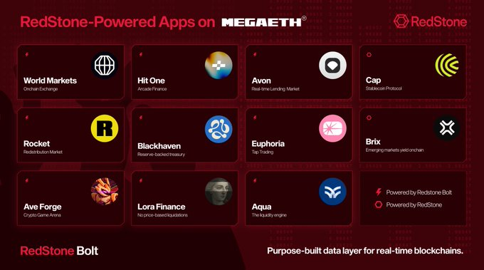 Mksh9978's tweet photo. 6/ The lagging World of Web3 will not exist.

The builders who understand this are already positioning themselves.

The platform for battle going forward is already laid out.

MegaETH is already there. https://t.co/peD5MZFVKD