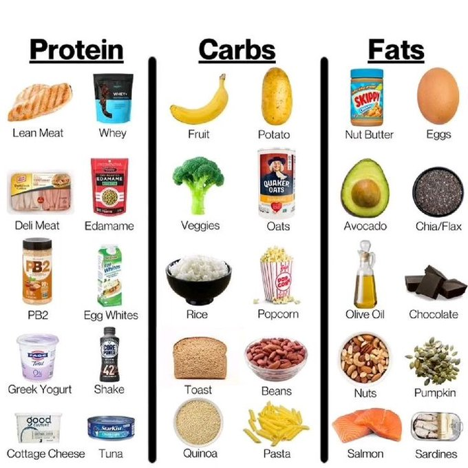 FitHubHQ_'s tweet photo. Fat Loss Grocery List. https://t.co/fM0eTbyCPN