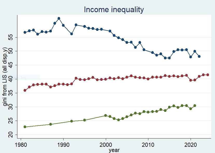 Branko Milanovic tweet media