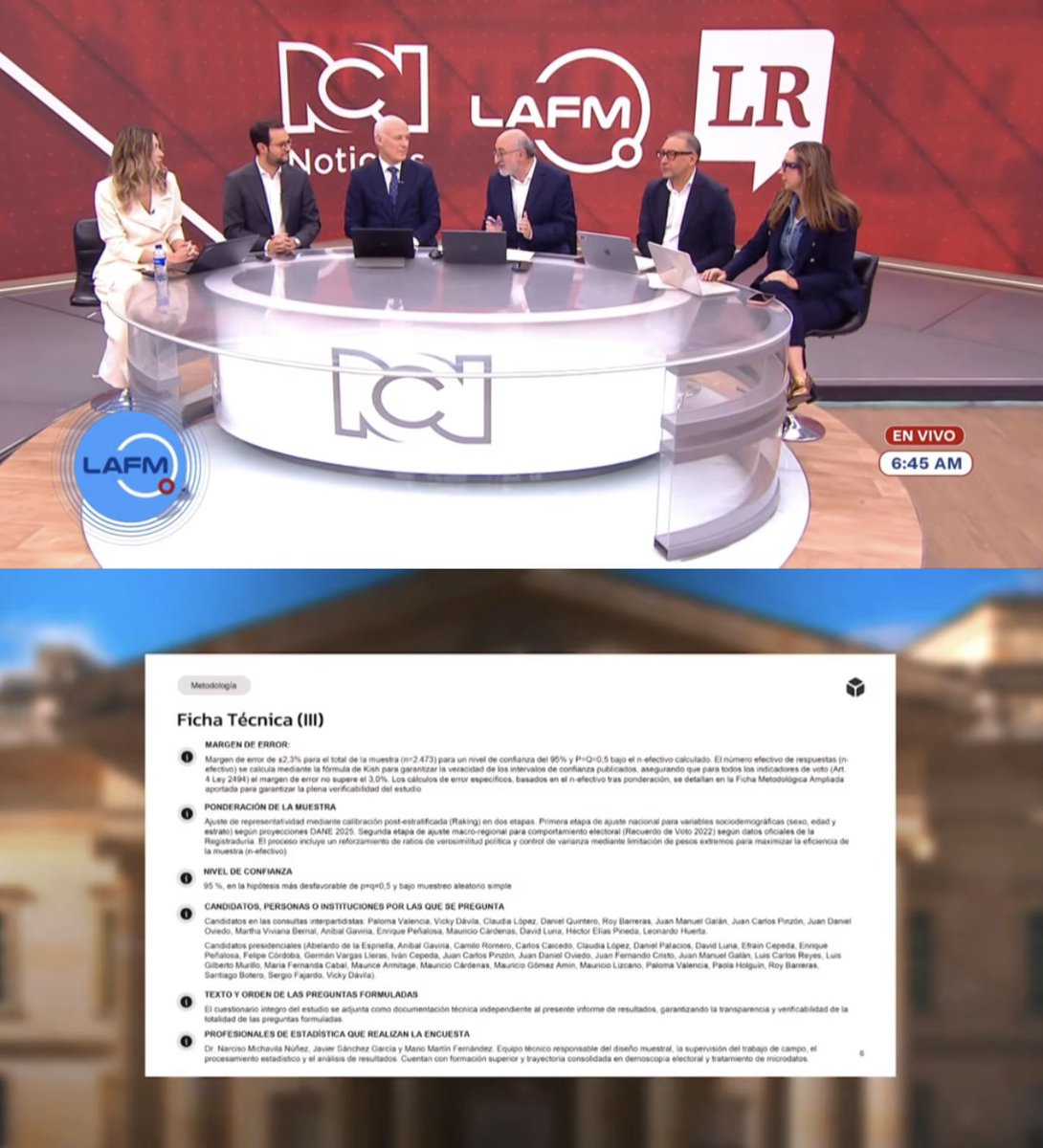 🤡No es por tirarle duro a estas eminencias de periodistas de RCN, la FM y la República, pero de verdad, ¡qué decepción!

En el programa de 20 minutos donde revelaron los resultados de la encuesta, NADIE, absolutamente NADIE informó que es una encuesta TELEFÓNICA y mucho menos