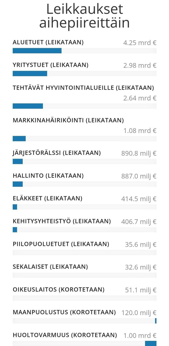 Aarne Leinonen LIB tweet media