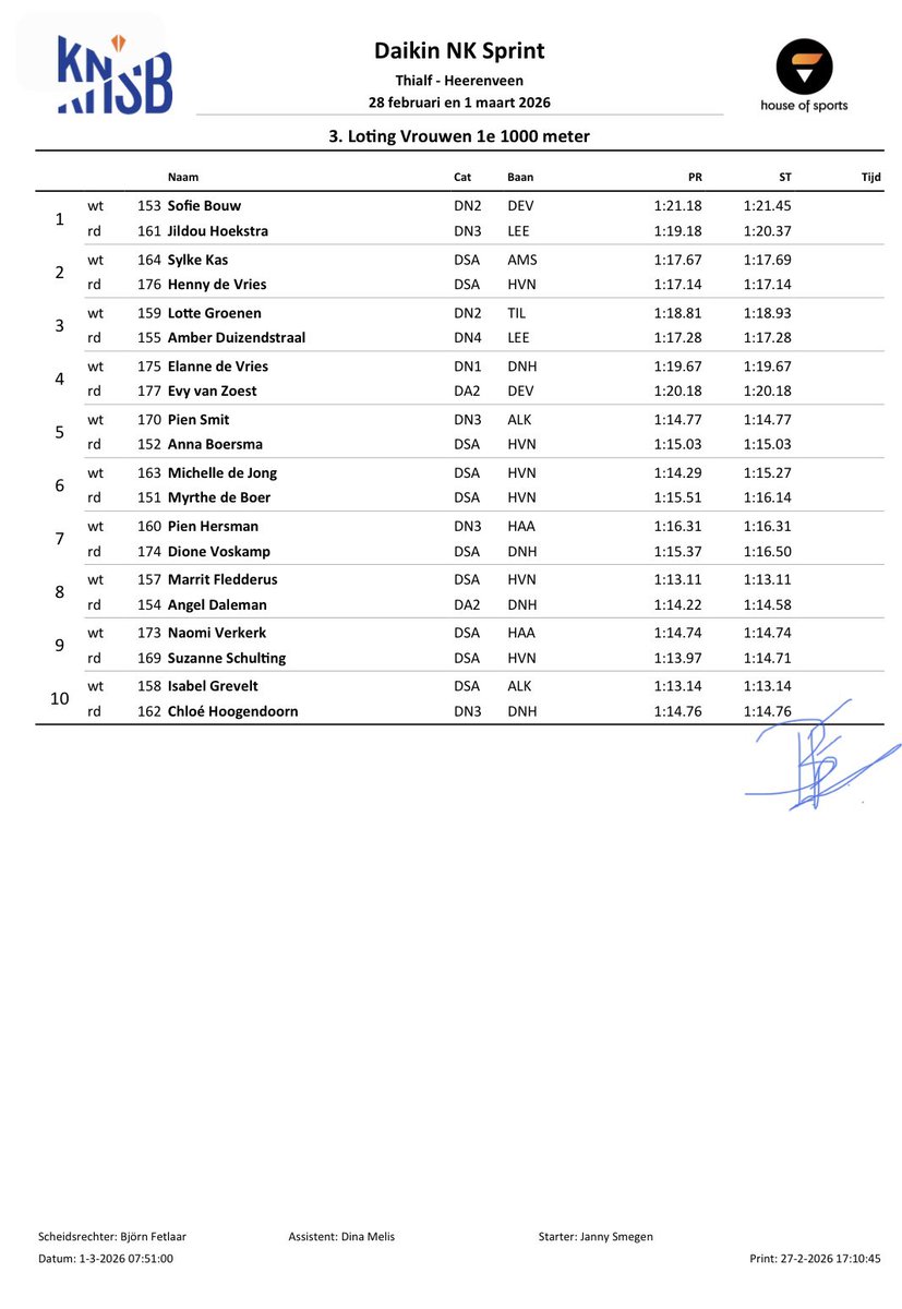 Tammie1808's tweet photo. LOTING DAG 1 NK Sprint
• 500M V/M
• 1000M V/M
#schaatsen #schaatsfan #speedskating #NKSprint https://t.co/NmkKN76STr