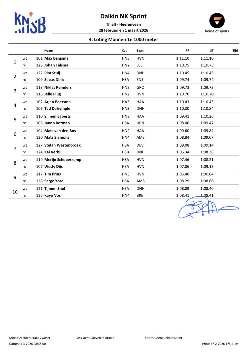 Tammie1808's tweet photo. LOTING DAG 1 NK Sprint
• 500M V/M
• 1000M V/M
#schaatsen #schaatsfan #speedskating #NKSprint https://t.co/NmkKN76STr