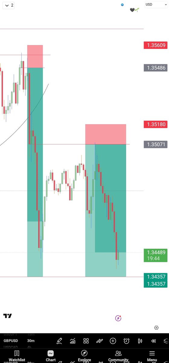 $EURUSD 
Thursday &amp; Friday History
It can Only get better💙💥
Tap In:- t.me/MacposhTrades