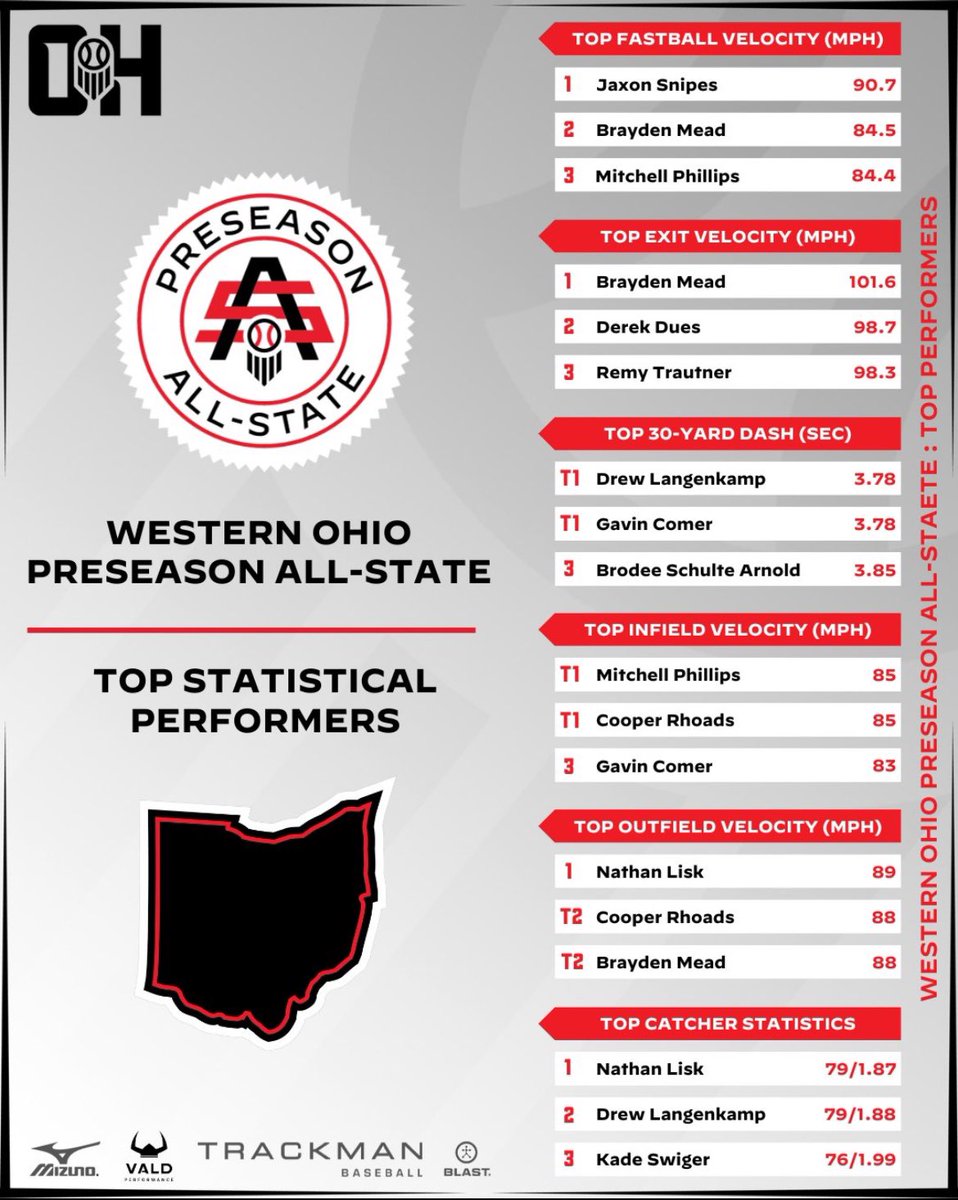 PrepBaseballOH tweet picture