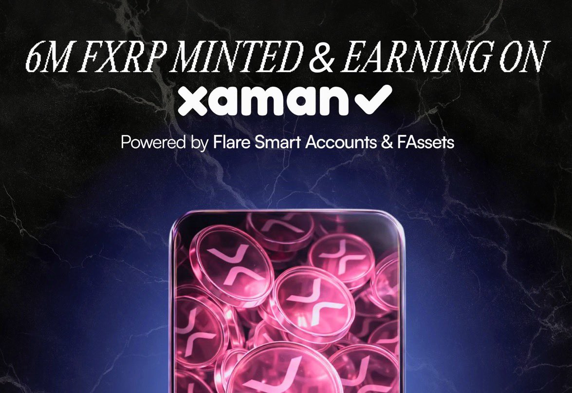 BankXRP's tweet photo. Flare and XRP : In Under 24 Hours Since Launch: 6.5M FXRP Minted &amp; Deposited, 2,166 First-Time FAssets Users

• 6.5M FXRP minted &amp; deposited
• 2,944 mint transactions
• 2,478 unique wallets
• 2,166 first-time FAssets participants https://t.co/hq7TKEhDeZ