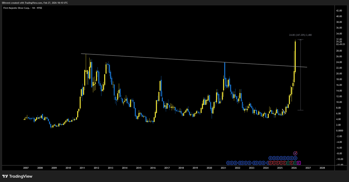 SilverBulletBTC 📈 tweet media