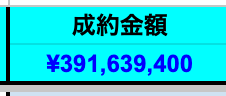 ちょい流石にビビってるwww そろそろ、高単価アフィしてから4億売上