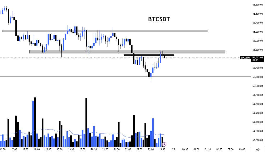 ShortCartels's tweet photo. BTCUSDT 
 #XAUUSD,
#BitcoinCrash #bitcoinprice 
 TRADE   telegram:- https://t.co/LwVhQtWi7P https://t.co/eLdt4gcidE