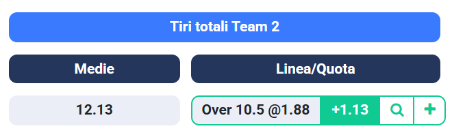 signabet's tweet photo. 💎 VALUE BET💎

⚽️ Parma - Cagliari
🚦 Over 10.5 Shots Team2 | 1.88 | Staryes/Eplay24
💰 Stake: 1U

📊@SignaStats

#SerieA #ParmaCagliari #GamblingX https://t.co/o3dYIDrDaT