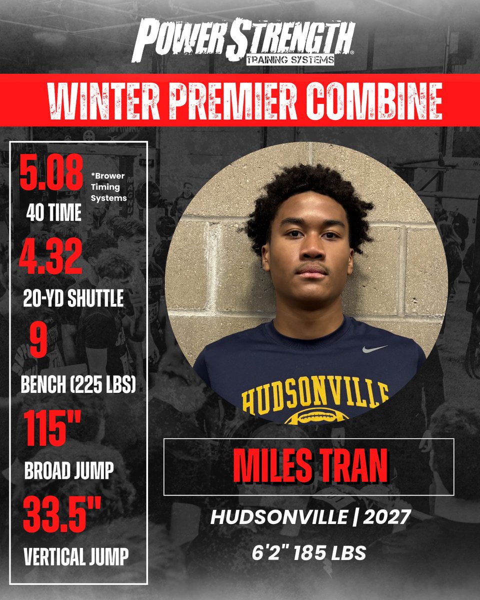 PowerStrengthTS's tweet photo. Speed that translates.

Strick (‘27) consistent in every test.
Tran (‘27) 185 lbs, 9 reps at 225. Rare power-to-weight.
Hyma (‘28) explosive sophomore production.
Galloway (‘28) best Broad Jump at the combine.

Young. Fast. Developing.
@strick_tyler @MaxHyma09 @Finn_4Galloway https://t.co/oCUVopciTT