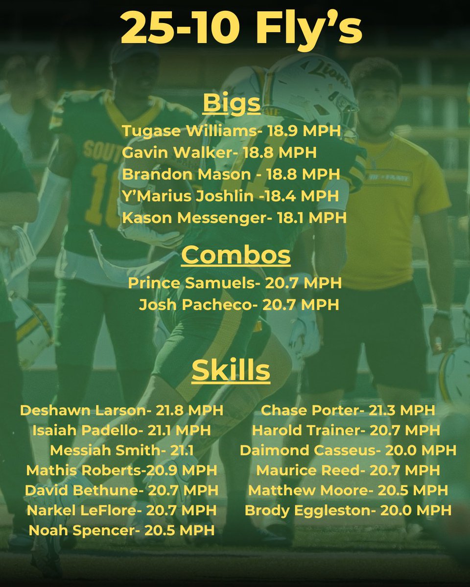 MSSU Strength & Conditioning tweet media