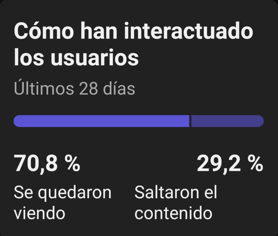 koringopeople's tweet photo. En los últimos 28 días el 70% de los espectadores se quedó viendo KoringoPlay, y el 29% saltó el contenido.... 🔥🏆 https://t.co/bOAM2OMfm9
