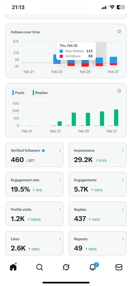 Keep connecting with me 
We are almost there