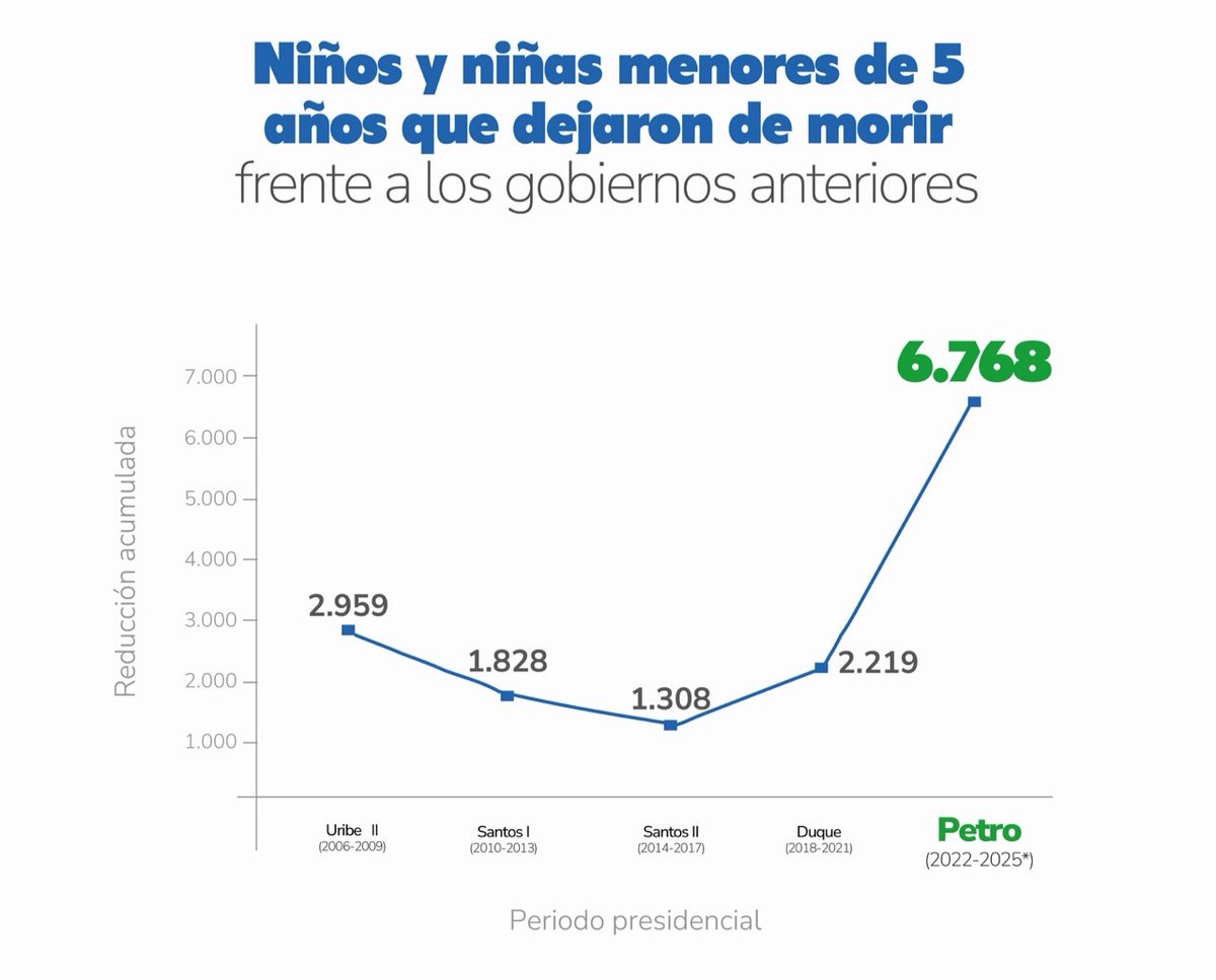 Gustavo Petro tweet media